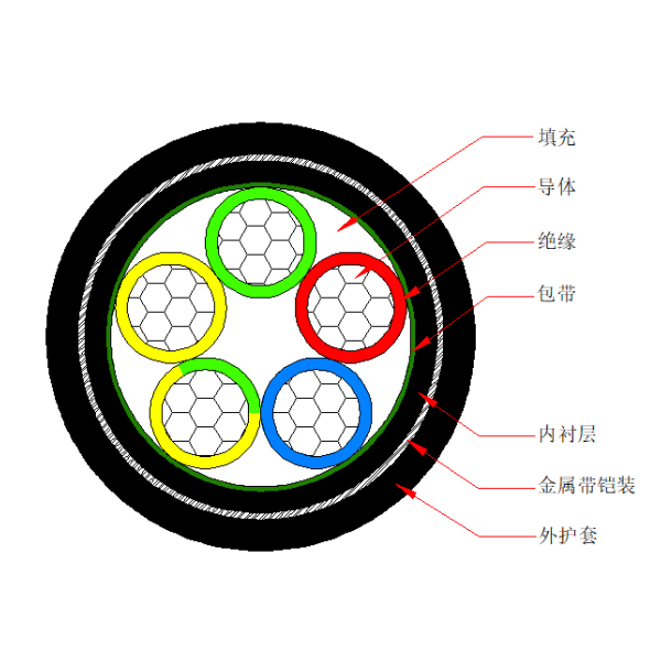 鋁芯交聯(lián)聚乙烯絕緣金屬帶鎧裝聚烯烴護(hù)套 無(wú)鹵低煙阻燃A類電力電纜-WDZA-YJLY63-0.6/1kV、WDZA-YJLY23-0.6/1kV