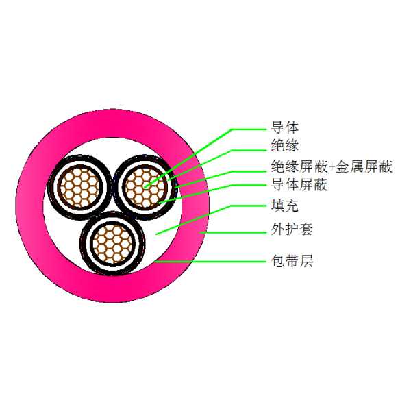 煤礦用移動金屬屏蔽橡套軟電纜-MYPT-3.6 6kV(礦山地面使用）