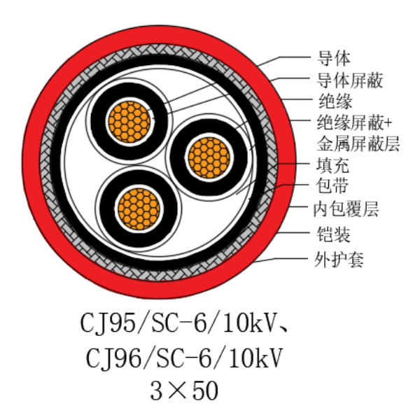 銅芯交聯聚乙烯絕緣低煙無鹵船用電力電纜-CJ95/SC-6/10kV、CJ96/SC-6/10kV