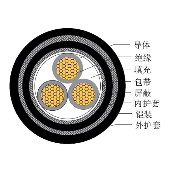 銅芯交聯(lián)聚乙烯絕緣低煙無鹵船用控制電纜-CKJPJP85/SC-150/250V、CKJPFP86/SC-150/250V